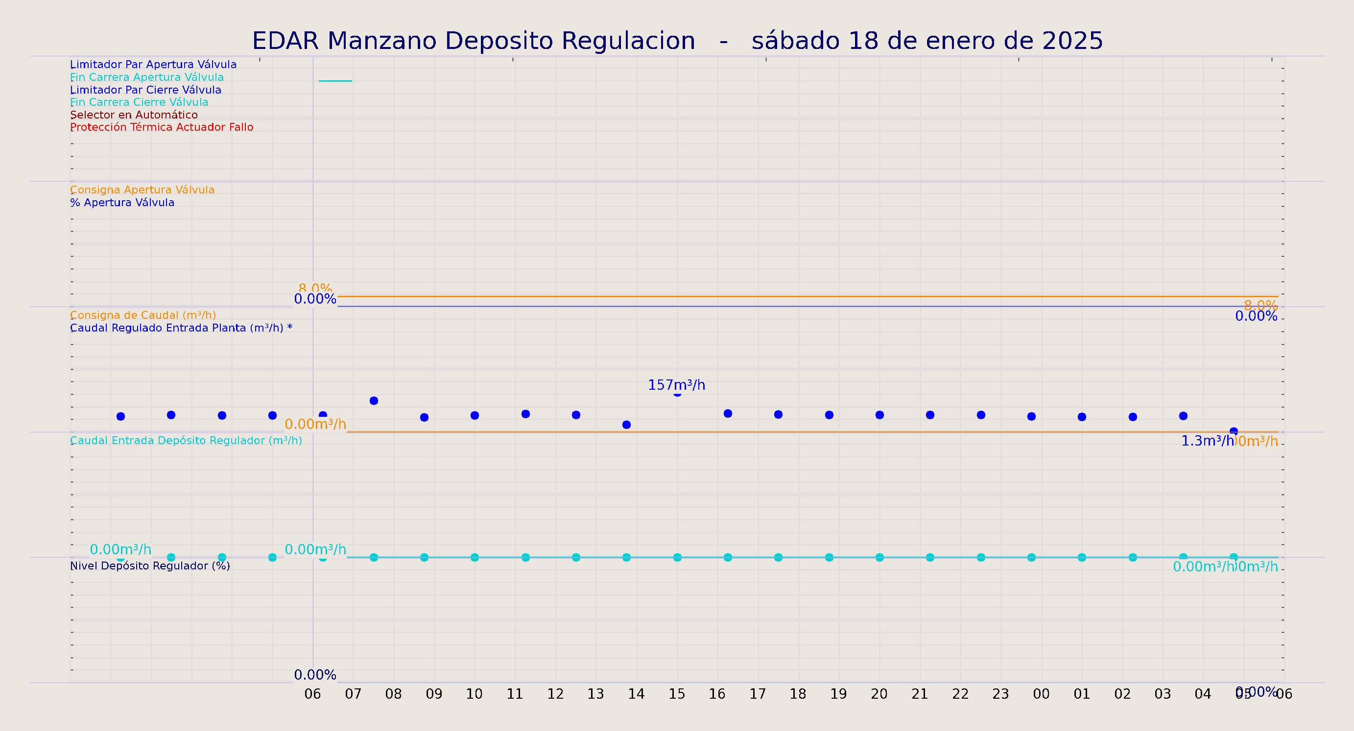 ../../imagenes/vid/2025/EDAR Manzano Deposito Regulacion/2025-01-18 EDAR Manzano Deposito Regulacion.png